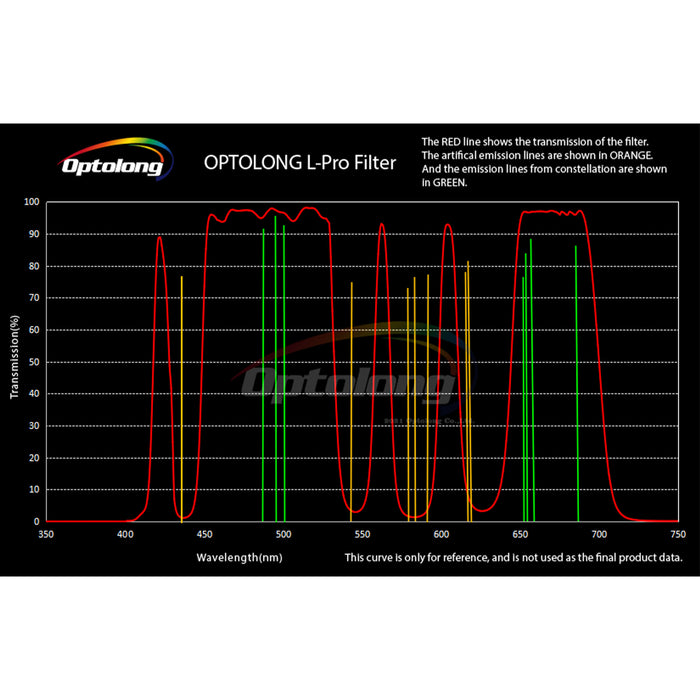 OPTOLONG 2" L-Pro Deep-Sky Light Pollution Filter