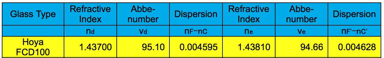 探索 Scientific ED102-FCD100 系列碳纤维空间三重望远镜 - FCD100–10207-CF-01