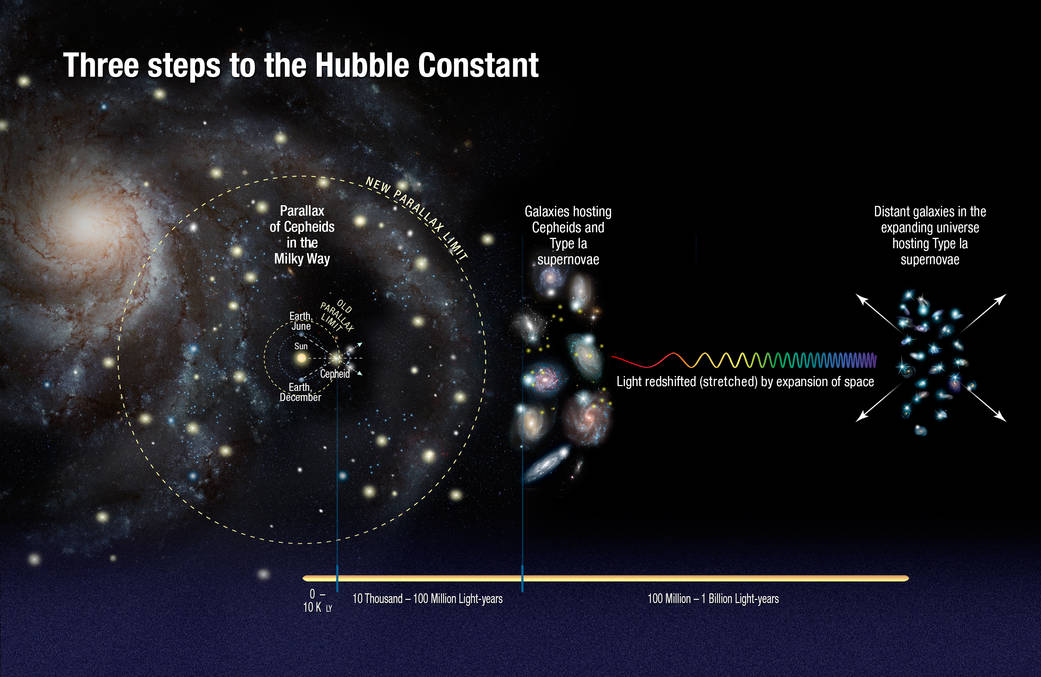 Explore Alliance Presents: ¿Cómo lo sabes? - Episodio #48: '' Comprender la constante de Hubble "
